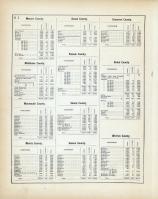 Census of the State of New Jersey for 1870 2, Monmouth County 1873